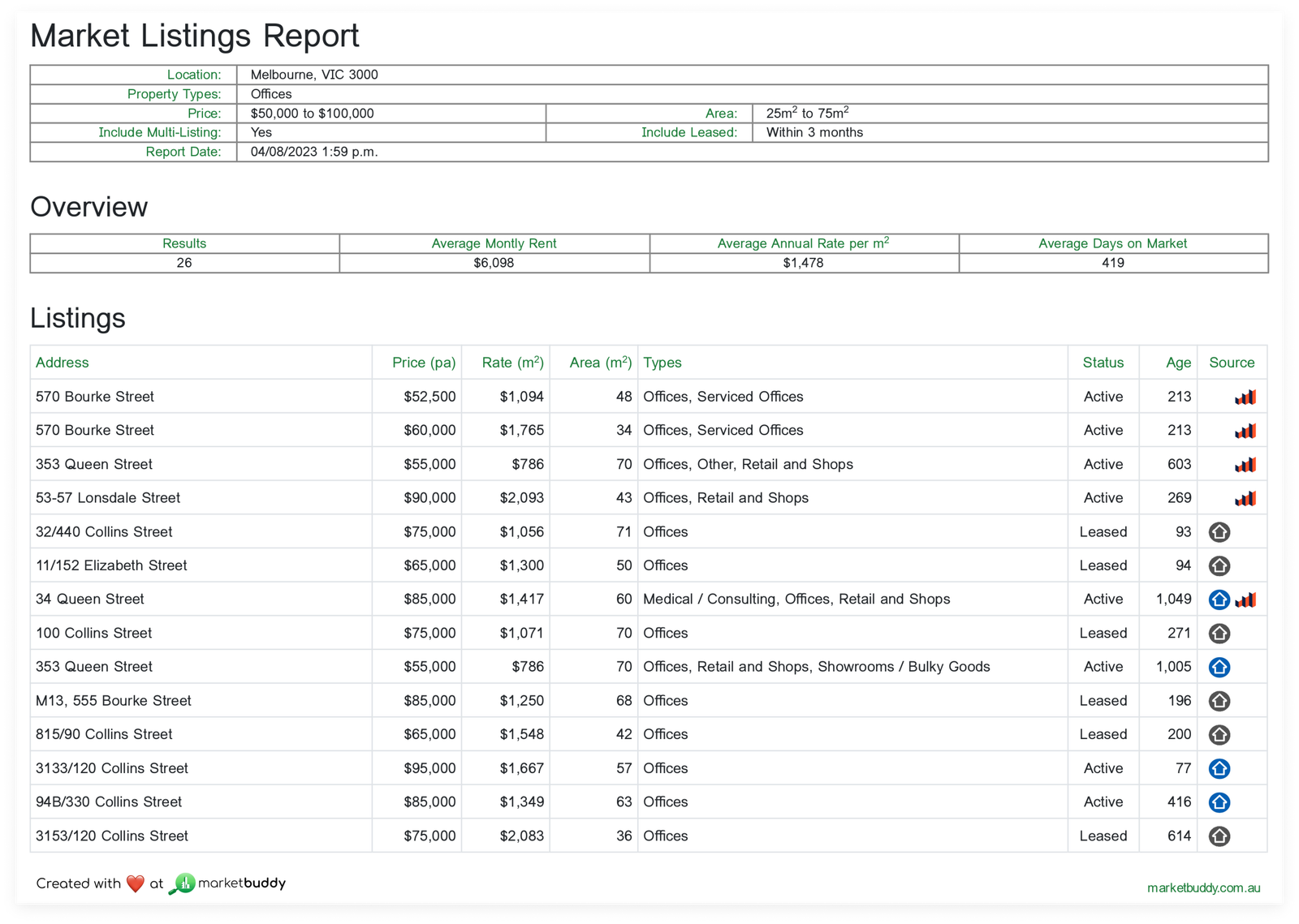 MarketBuddy listing reports